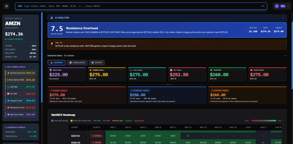 What is Gamma Exposure (GEX)? How It Actually Moves the Market 1 gamma exposure dashboard