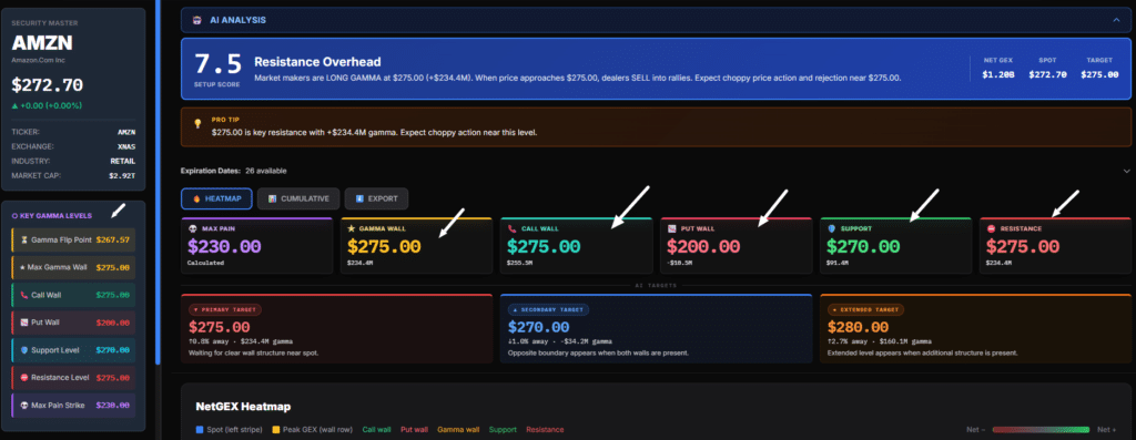 SweepAlgo Review 2026: Is It the Best GEX Tool for Retail Traders? 3 SweepAlgo Gamma exposure levels