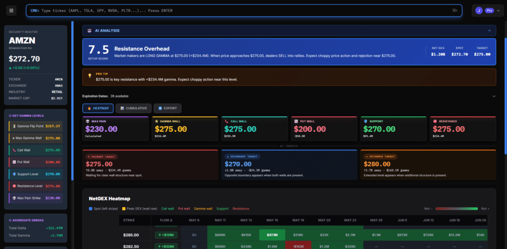 SweepAlgo Review 2026: Is It the Best GEX Tool for Retail Traders? 1 SweepAlgo NetGEX Heatmap
