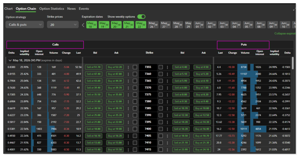 What Is a Call Option? How They Work, Real Examples, and When to Use Them 9 What Is a Call Option