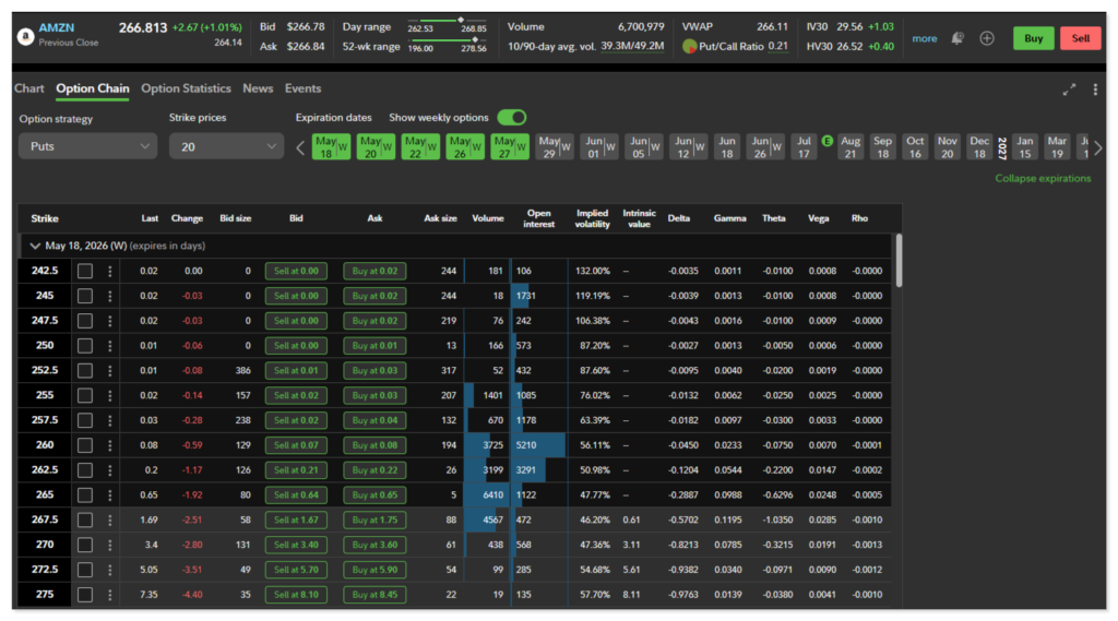 What Is a Put Option? How They Work, Real Examples, and When to Use Them 8 What Is a Put Option
