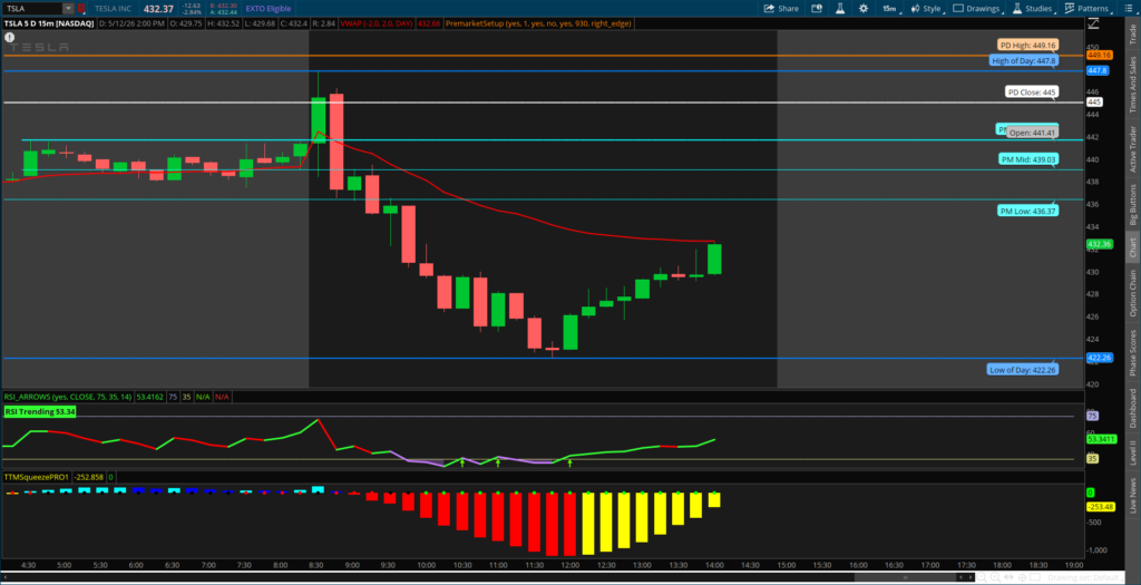 Why Tesla Stock Dropped 3% Today, And What GEX Showed Before the Open 7 Why Tesla Stock Dropped 5% Today