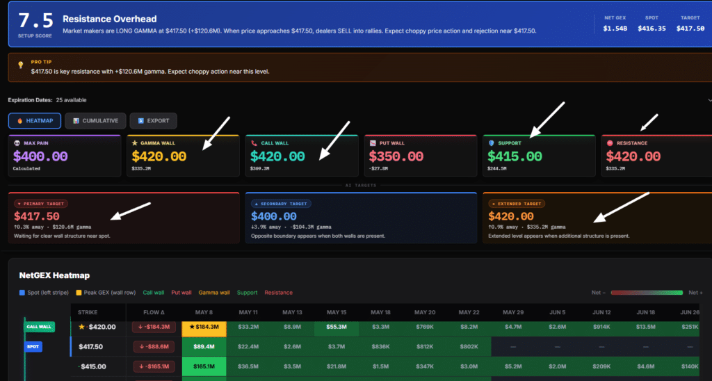Gamma Exposure, Options Strategy, Market Makers, Volatility 6 How Gamma Exposure Predicts Volatility Regime Changes