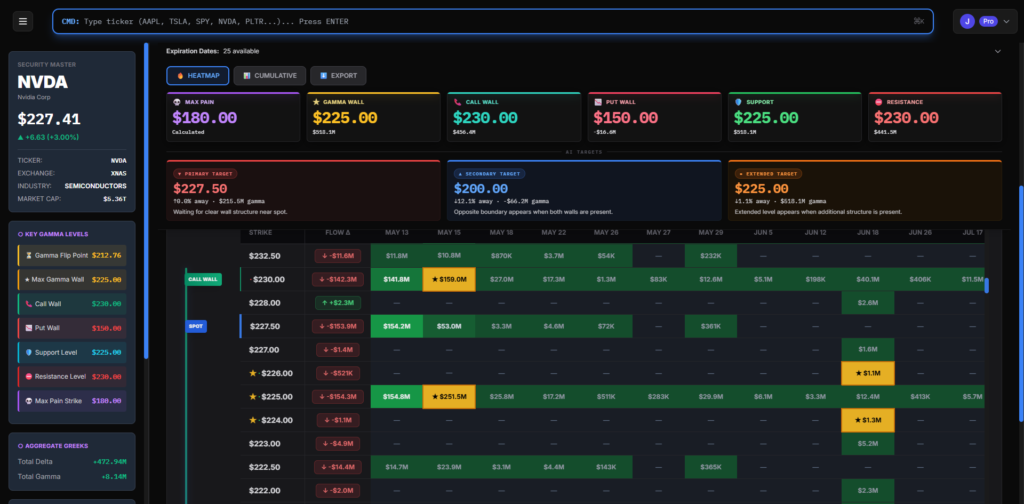 Jensen Huang Is on Air Force One - Here's What NASDAQ: NVDA Gamma Exposure Is Saying Right Now 3 nvda gamma exposure heatmap